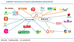 生鮮新零售模式策劃的三大核心建設點