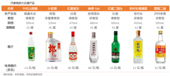 大眾白酒新零售策劃之品牌營(yíng)銷策劃五點(diǎn)提升