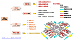 預(yù)裝配輕鋼智能家居新零售平臺(tái)營(yíng)銷策劃五要點(diǎn)