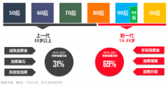 90后消費者品牌策劃營銷三要義