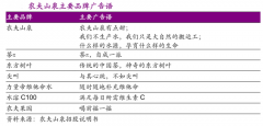飲料行業(yè)品牌營(yíng)銷策劃四要點(diǎn)