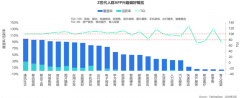Z世代品牌策劃營(yíng)銷三亮點(diǎn)