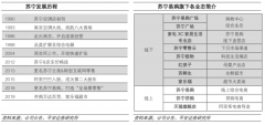 傳統企業升級全場景新零售電商全渠道策劃五要務