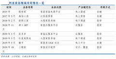 互聯網平臺家居電商新零售三大戰略動向