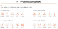 女性消費(fèi)者品牌策劃營(yíng)銷三大動(dòng)態(tài)