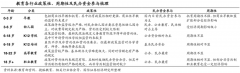 在線教育電商新零售新服務三大戰略態勢