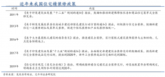 精裝修家居新零售品牌戰略三要點