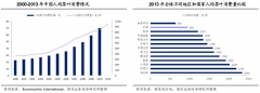 茶葉品牌策劃之五大品牌忠誠度建設