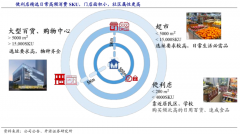 便利超市零售行業品牌策劃之四大品牌戰略資產構建