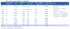 區域乳品企業新零售電商品牌營銷策劃四法