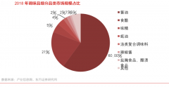 調(diào)味品電商新零售三大品牌策劃營(yíng)銷(xiāo)重構(gòu)
