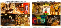百貨新零售模式策劃之數字品牌策劃四要點
