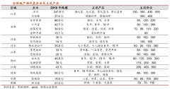地產(chǎn)白酒品牌營(yíng)銷(xiāo)策劃四大戰(zhàn)略性商機(jī)