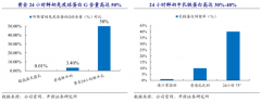 產業品牌策劃之戰略性業務增長七要素（下）