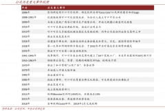 產業品牌策劃之三大優勢認知構建