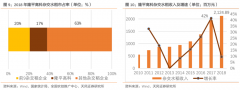 產業品牌策劃之農業產業品牌建設三大動能