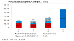 產(chǎn)業(yè)品牌策劃之工業(yè)品應(yīng)用領(lǐng)域擴張三法