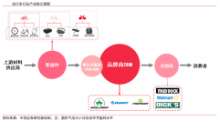 產(chǎn)業(yè)品牌策劃之品牌功效四大價值挖掘