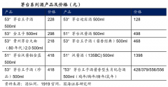 產業品牌策劃之產品價格管控四法
