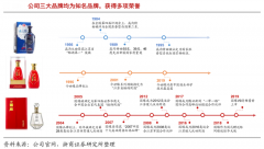 產業品牌策劃之高效品牌化成交三部曲