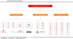 產業品牌策劃之品類品牌增長五要素