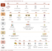 產業品牌策劃之品牌傳播三原則