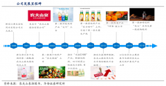 產業品牌策劃之品牌革新三大動力