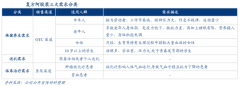 產業品牌策劃之品牌聯想的三性建設