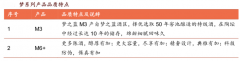 產業品牌策劃之品牌營銷裂變增長四要素