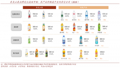 產業(yè)品牌策劃之產業(yè)品牌五度建設