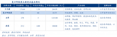 產業(yè)品牌策劃之產業(yè)品牌重塑五法
