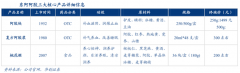 產業(yè)品牌策劃之產業(yè)問題解決四大維度