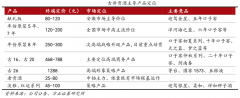 產業(yè)品牌策劃之成長型企業(yè)產業(yè)品牌建設四法
