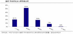 產(chǎn)品增長策劃之品類特征營造四要點(diǎn)