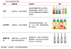 產(chǎn)業(yè)營(yíng)銷策劃之破解客戶消費(fèi)密碼四法