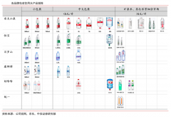 產(chǎn)業(yè)營(yíng)銷策劃之明星品類打造四法