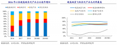 產(chǎn)業(yè)營(yíng)銷策劃之快消品品類三大進(jìn)化