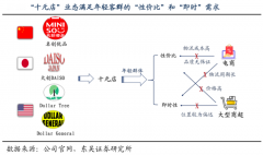 產(chǎn)業(yè)營(yíng)銷策劃之精品百貨行業(yè)產(chǎn)品梯隊(duì)打造三法