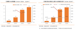 產(chǎn)業(yè)營(yíng)銷策劃之顧客價(jià)值放大三法