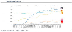 產(chǎn)業(yè)營(yíng)銷策劃之產(chǎn)業(yè)級(jí)流量三大玩法