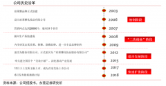 產業(yè)品牌策劃之提升品牌信任度四法