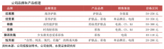 產(chǎn)業(yè)品牌策劃之提升品牌價值感四法