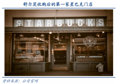產(chǎn)業(yè)品牌策劃之品牌建設六大關鍵點（上）
