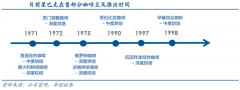 產(chǎn)業(yè)品牌策劃之品牌建設六大關鍵點（下）