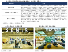 產(chǎn)業(yè)品牌策劃之門店品牌體驗提升四要素