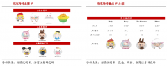 產業品牌策劃之品牌IP產業級勢能建設三法