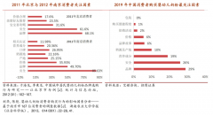 產業營銷策劃之奶粉行業競爭突破三要素