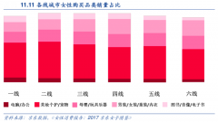 品牌策劃之女性健康消費三大品牌感知創建