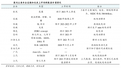 企業增長策劃之產業級增長三大突破點
