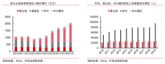 企業增長策劃之高價值增長三大核心課題